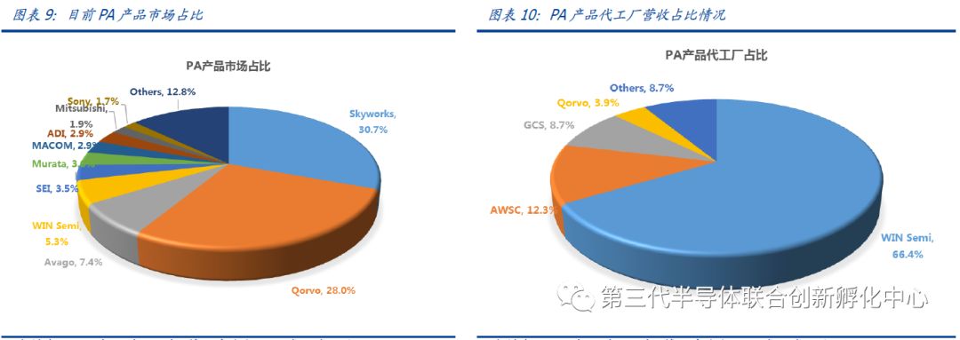智芯研报 | 化合物半导体之氮化镓&碳化硅的图5