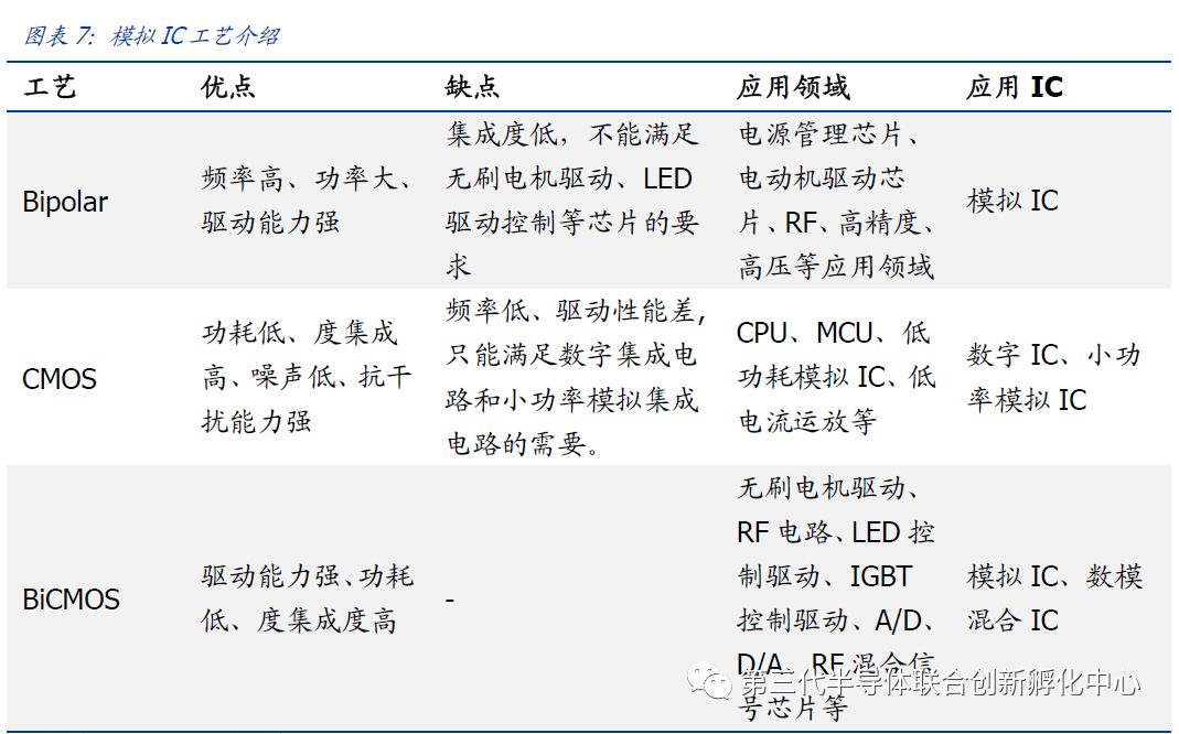智芯研报 | 化合物半导体之氮化镓&碳化硅的图3