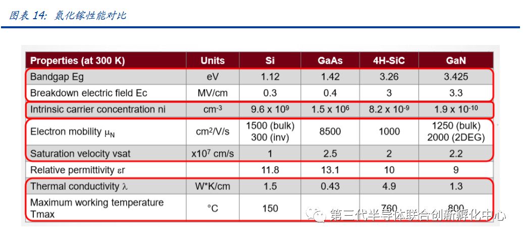 智芯研报 | 化合物半导体之氮化镓&碳化硅的图9