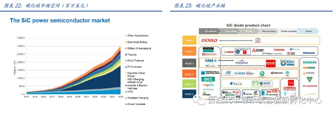智芯研报 | 化合物半导体之氮化镓&碳化硅的图15