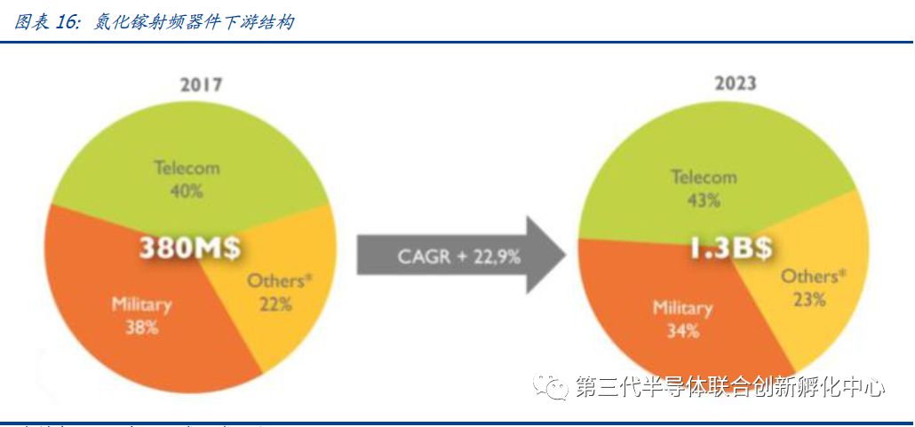 智芯研报 | 化合物半导体之氮化镓&碳化硅的图11