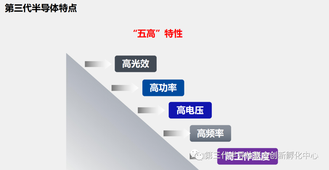 从石器时代到硅器时代的图3