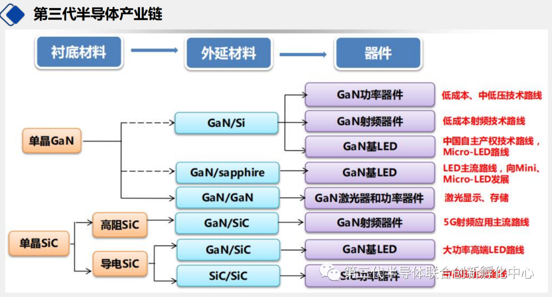 从石器时代到硅器时代的图4