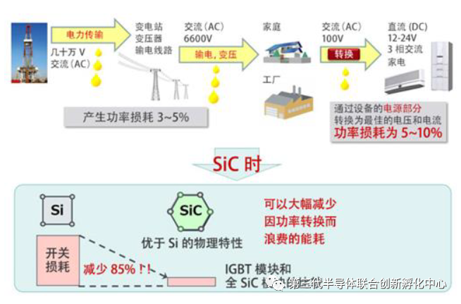 智芯研报 | 碳化硅功率器件发力电动飞机市场的图3