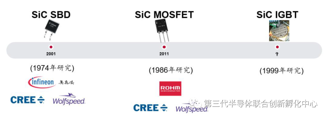 智芯研报 | 碳化硅功率器件发力电动飞机市场的图2