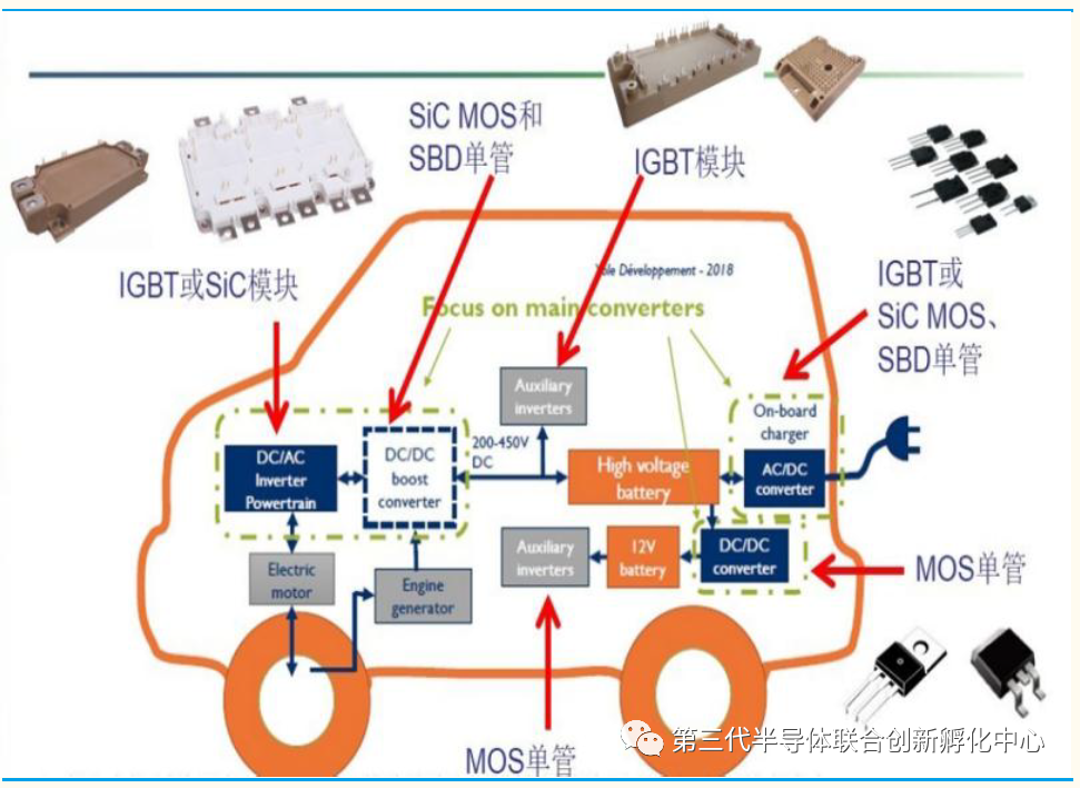 智芯研报 | 新能源汽车的核心部件——碳化硅逆变器的图16
