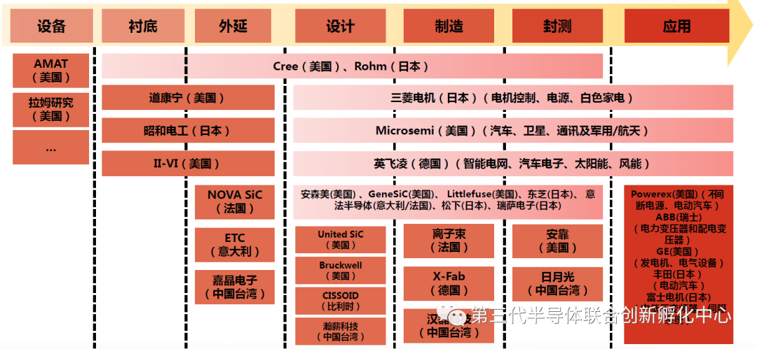 用于取代IGBT的碳化硅（SiC）MOSFET的图15