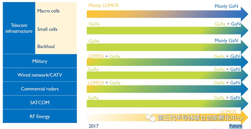 智芯研报 | 氮化镓（GaN）射频器件市场：2026年预计达到24亿美元以上的图9