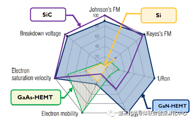 智芯研报 | 氮化镓（GaN）射频器件市场：2026年预计达到24亿美元以上的图5