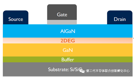 智芯研报 | 氮化镓（GaN）射频器件市场：2026年预计达到24亿美元以上的图6