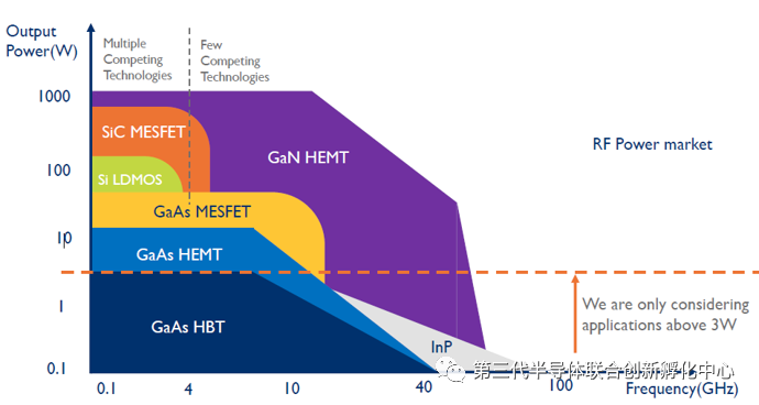智芯研报 | 氮化镓（GaN）射频器件市场：2026年预计达到24亿美元以上的图7