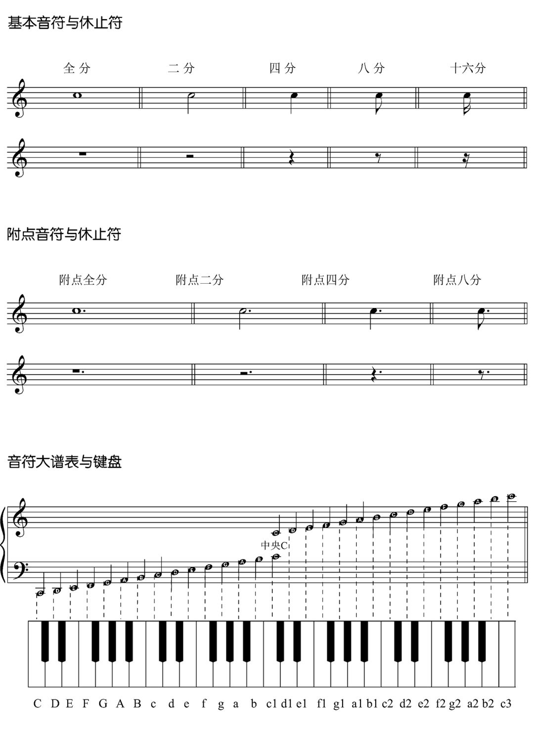 每日视唱 低音谱表 17 歌飞扬音乐教室 微信公众号文章阅读 Wemp