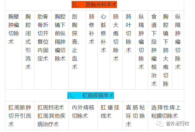 为什么负压引流每周一学、颇有收获--- 腹腔镜手术的十项基本原则、封闭持续负压吸引（VSD）护理_https://www.jmylbn.com_新闻资讯_第18张