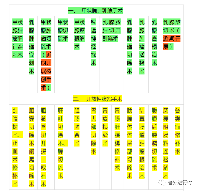 为什么负压引流每周一学、颇有收获--- 腹腔镜手术的十项基本原则、封闭持续负压吸引（VSD）护理_https://www.jmylbn.com_新闻资讯_第16张