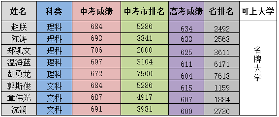 高三收費復讀標準2023_高三收費復讀標準2023年_高三復讀收費標準-2