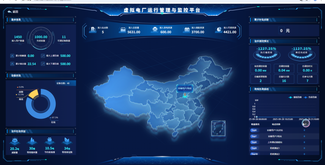 AcrelEMS3.0 智慧能源管理平臺