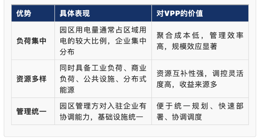 AcrelEMS3.0 智慧能源管理平臺