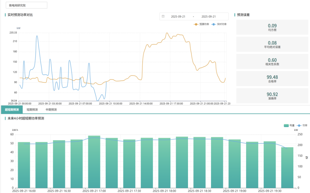 AcrelEMS3.0 智慧能源管理平臺