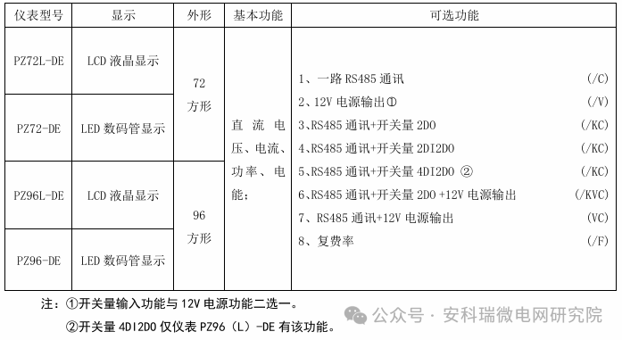 PZ 系列直流電表