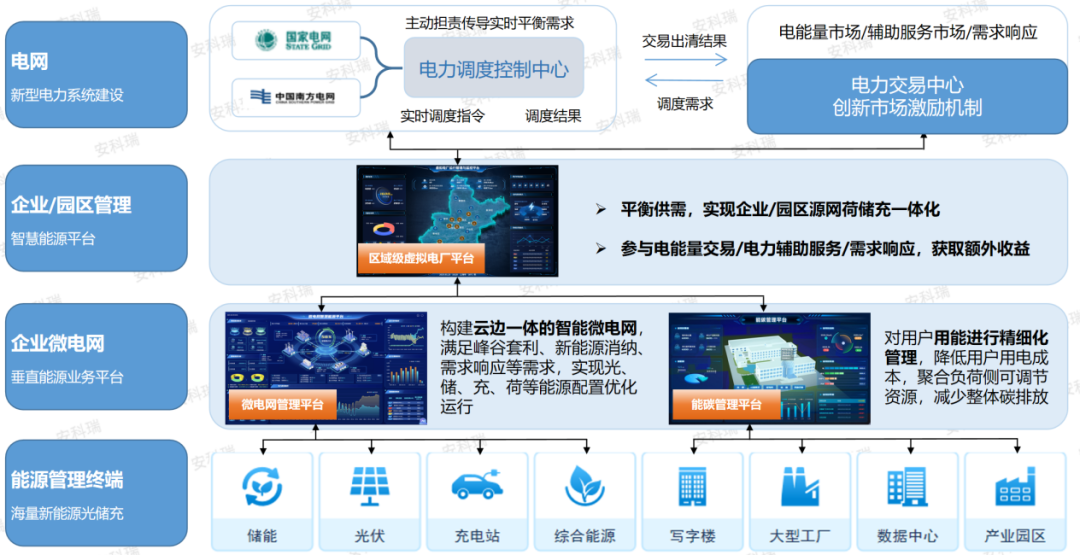 AcrelEMS3.0 智慧能源管理平臺