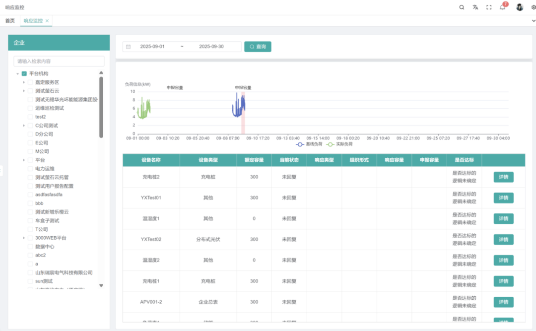 AcrelEMS3.0 智慧能源管理平臺