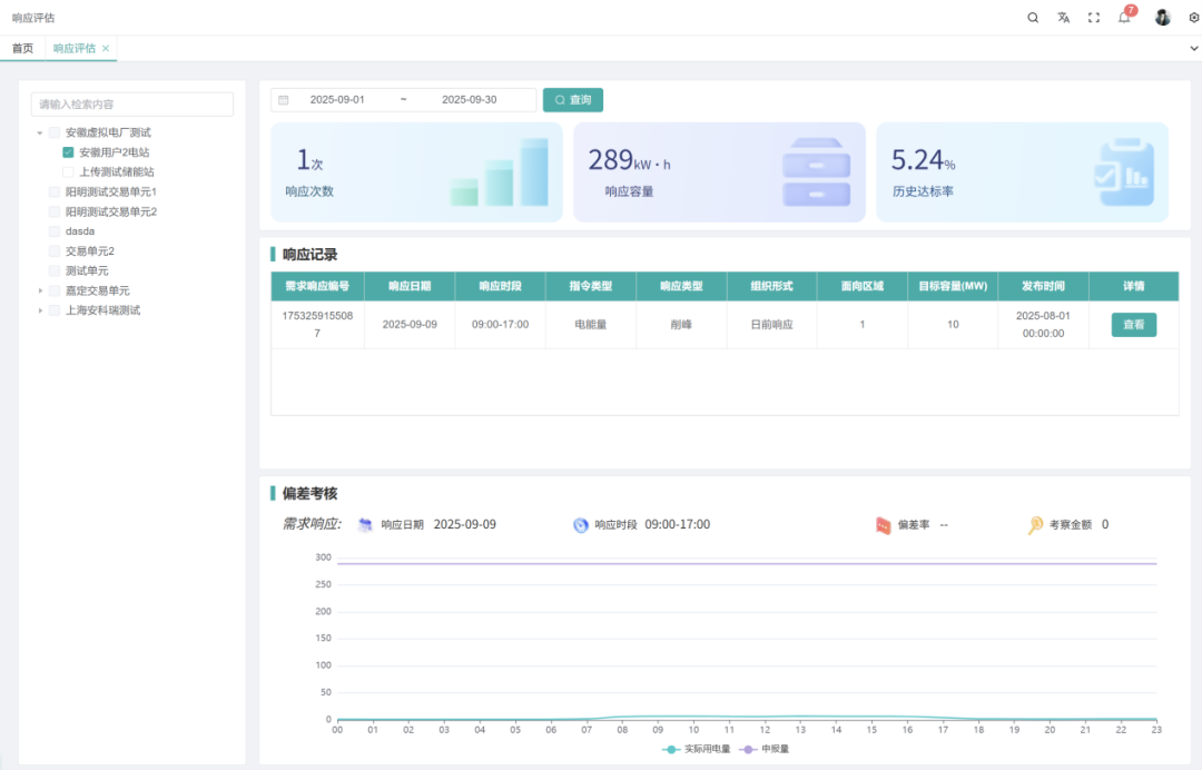 AcrelEMS3.0 智慧能源管理平臺