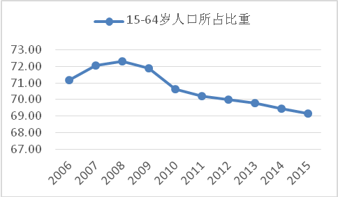 河南省人口统计数据_2013年河南人口发展报告 出炉 郑州又增16万人