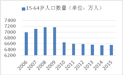河南省人口结构_河南省人口结构变化对经济的影响 一