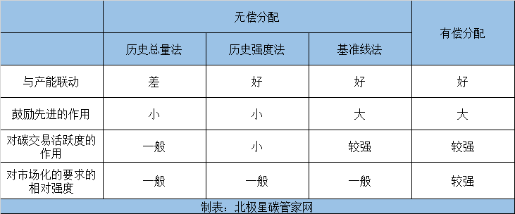 江苏将引入碳排放权有偿分配！已有4省提出探索碳配额机制革新