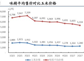 “靓丽业绩+股东增持=股价飙涨”会否重演？看阜丰集团力挑三高峰