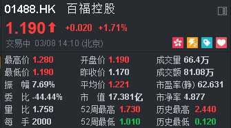 资料来源：富途证券