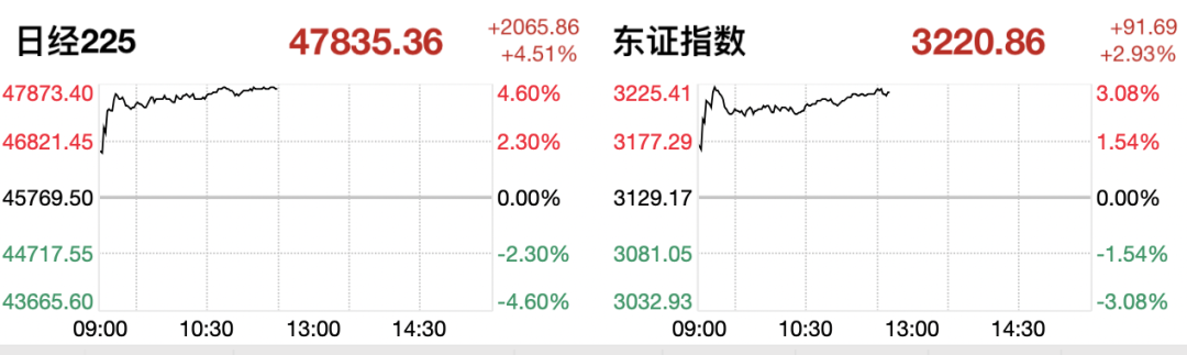 日股暴涨近2000点