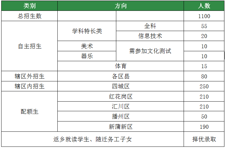 遵义四中国际班招生简章