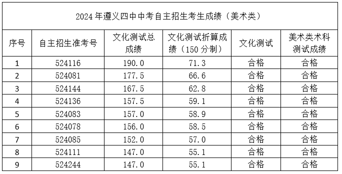 遵义市中考招生考试网_遵义中考招生办网_遵义中考招生考试网站