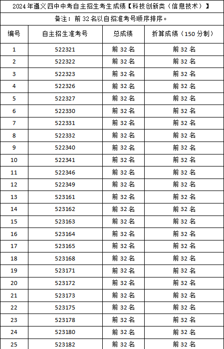 遵義中考招生考試網站_遵義市中考招生考試網_遵義中考招生辦網