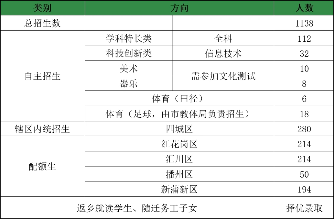 遵義市中考招生考試網_遵義中考招生辦網_遵義中考招生考試網站