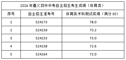 遵义市中考招生考试网_遵义中考招生办网_遵义中考招生考试网站