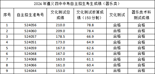 遵義中考招生考試網站_遵義中考招生辦網_遵義市中考招生考試網