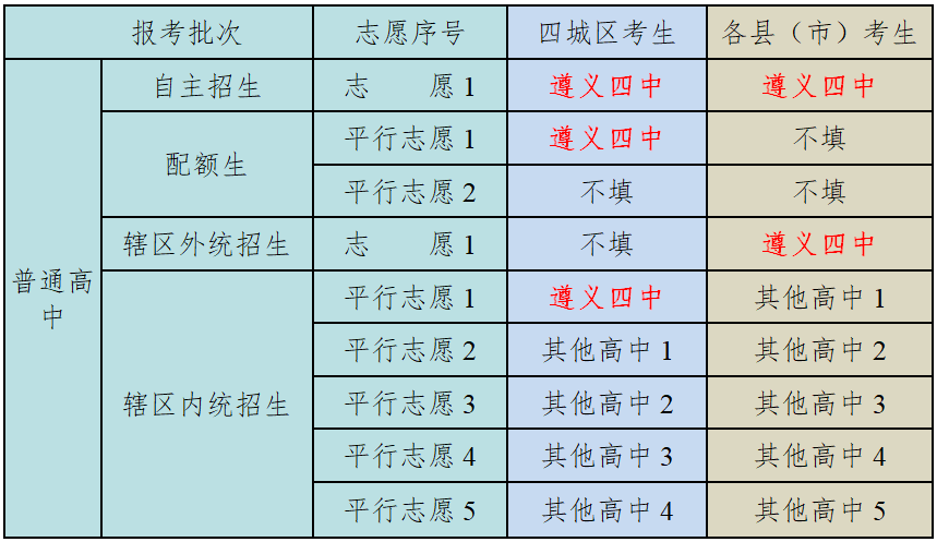 遵义四中国际班招生简章