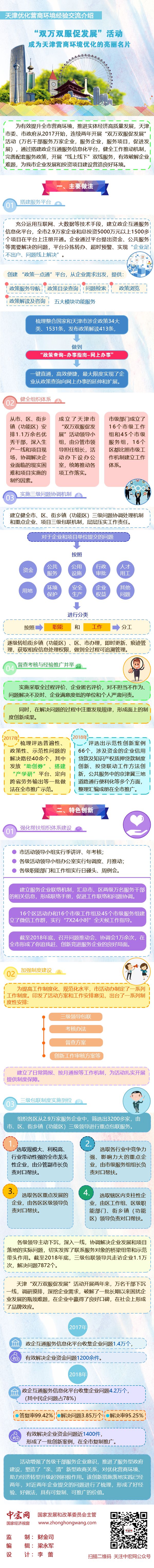 “双万双服促发展”活动成为天津营商环境优化的亮丽名片