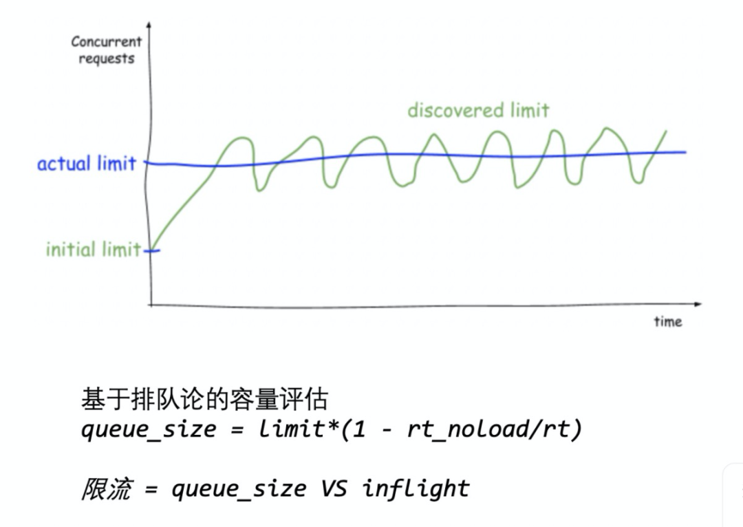 2021 年云原生技术发展现状及未来趋势