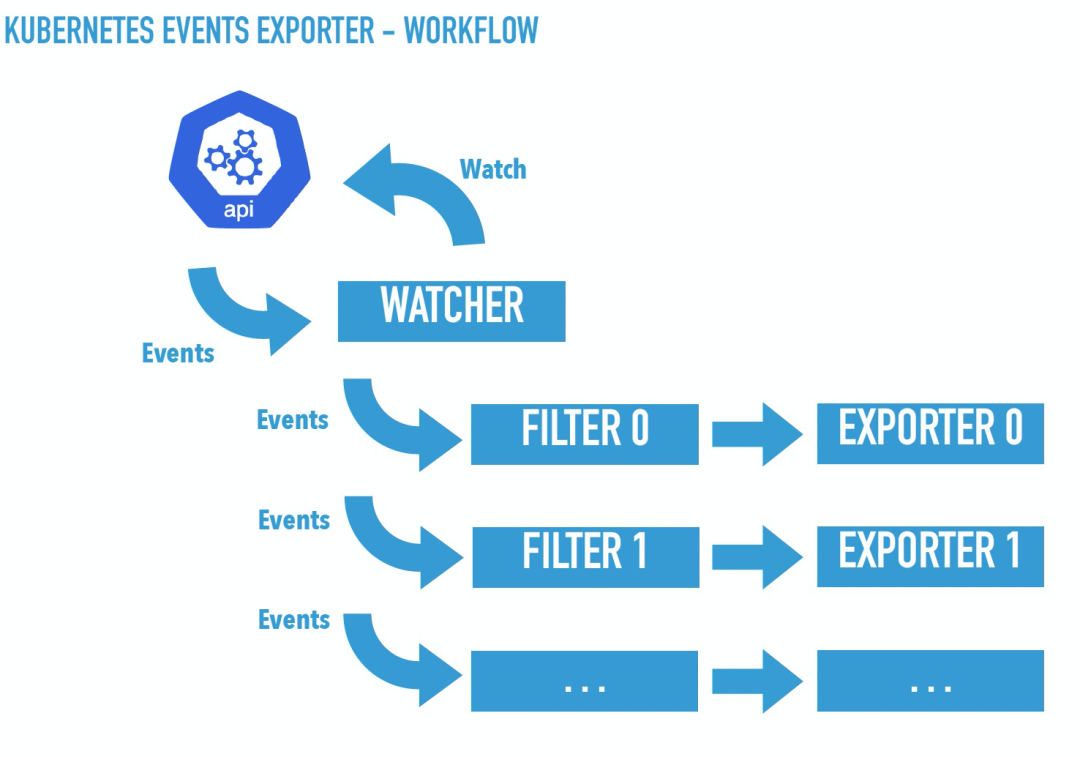 2021 年云原生技术发展现状及未来趋势