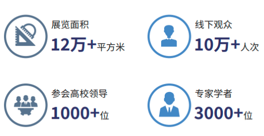 11月15-17日，盛奧華與您相約重慶·第62屆中國高教會(huì)【N7L11】