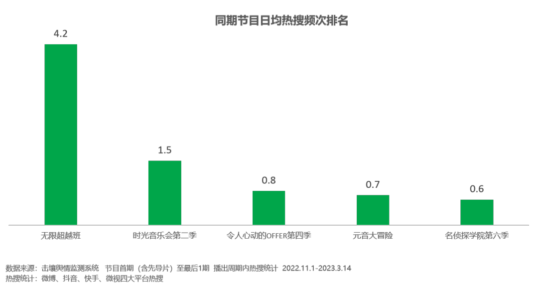 2015北京卫视春晚播出时间_无限超越班在哪个卫视播出_山西卫视歌从黄河来播出时间