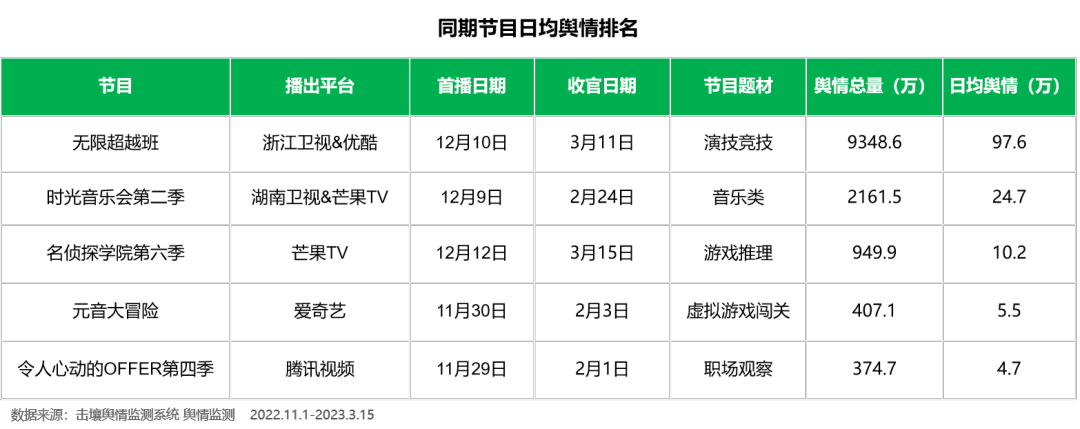 山西卫视歌从黄河来播出时间_无限超越班在哪个卫视播出_2015北京卫视春晚播出时间