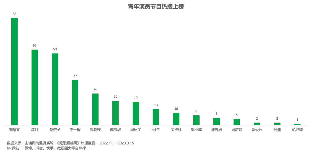 2015北京卫视春晚播出时间_山西卫视歌从黄河来播出时间_无限超越班在哪个卫视播出