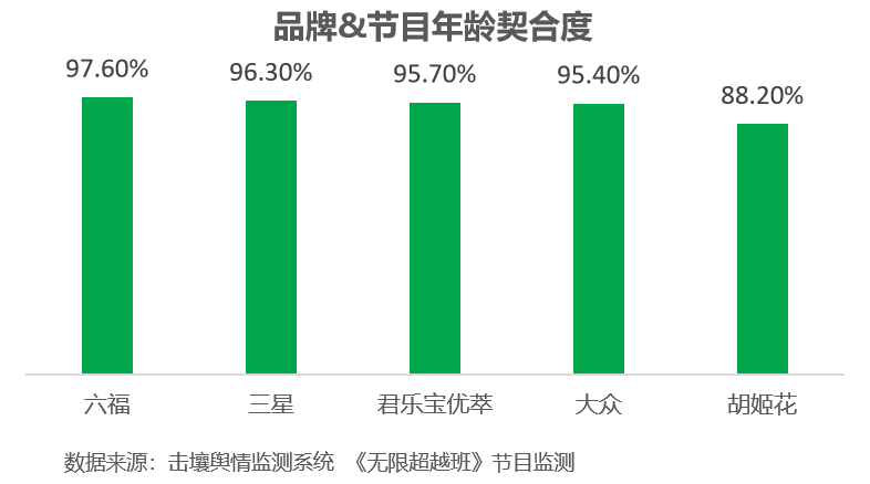 2015北京卫视春晚播出时间_山西卫视歌从黄河来播出时间_无限超越班在哪个卫视播出