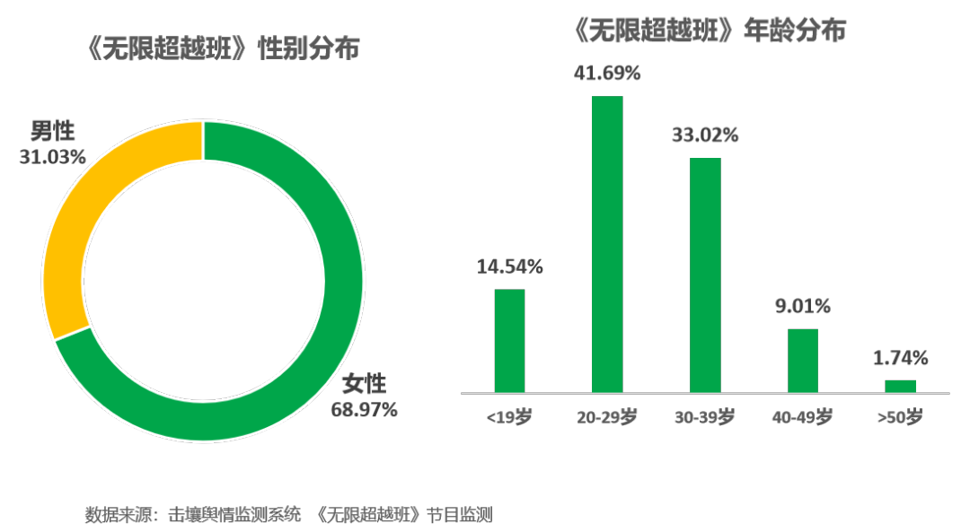 无限超越班在哪个卫视播出_2015北京卫视春晚播出时间_山西卫视歌从黄河来播出时间