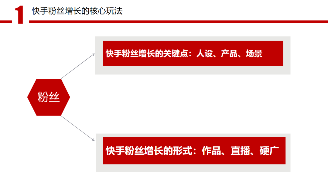 7天涨粉1000，快手涨粉入门法则！