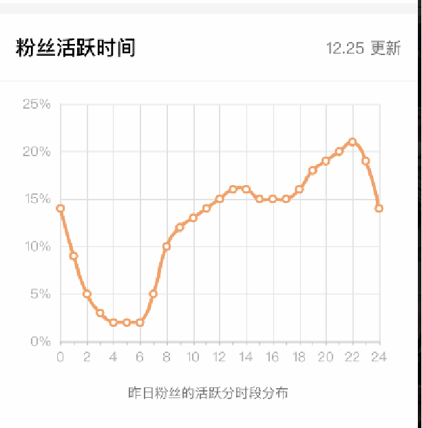 7天涨粉1000，快手涨粉入门法则！